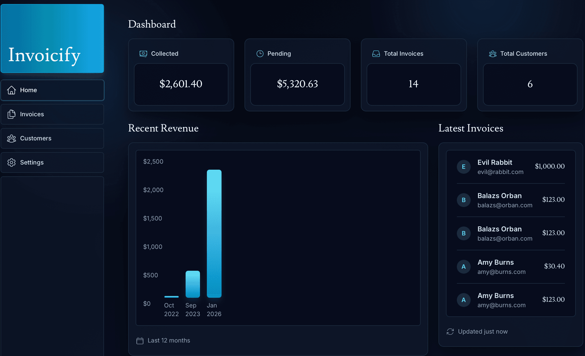 Screenshots of the dashboard project showing desktop version